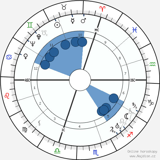 Maurice Villain wikipedie, horoscope, astrology, instagram