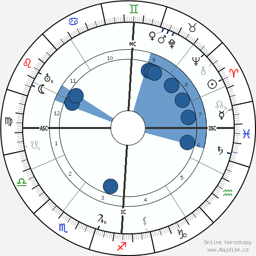 Maurice Vlaminck wikipedie, horoscope, astrology, instagram