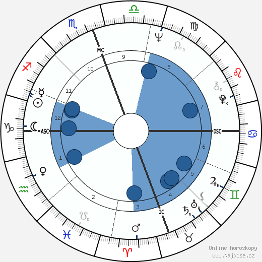 Maurice White wikipedie, horoscope, astrology, instagram