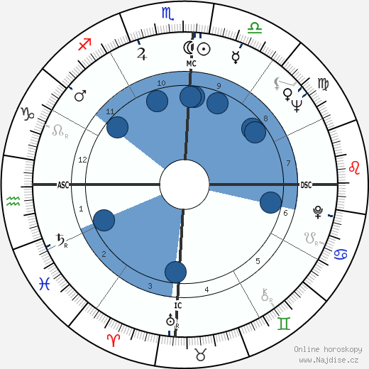 Maurício de Sousa wikipedie, horoscope, astrology, instagram