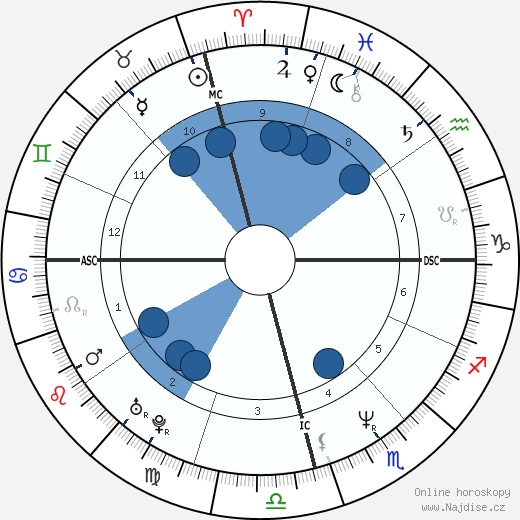 Maurício Gugelmin wikipedie, horoscope, astrology, instagram