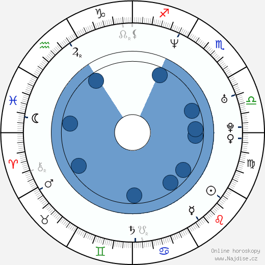 Mauricio Islas wikipedie, horoscope, astrology, instagram