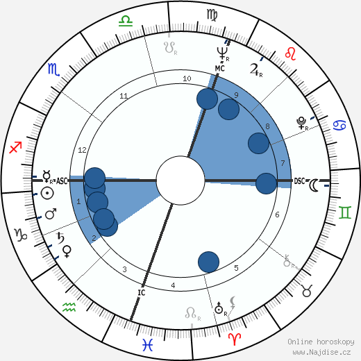 Mauricio Kagel wikipedie, horoscope, astrology, instagram