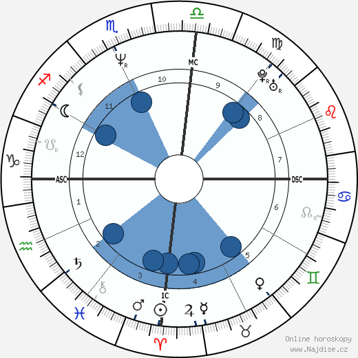 Mauricio Mattar wikipedie, horoscope, astrology, instagram