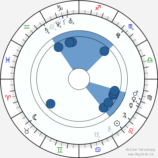 Mauricio Merino Jr. wikipedie, horoscope, astrology, instagram