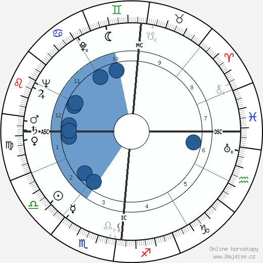 Maurilia Vassena wikipedie, horoscope, astrology, instagram
