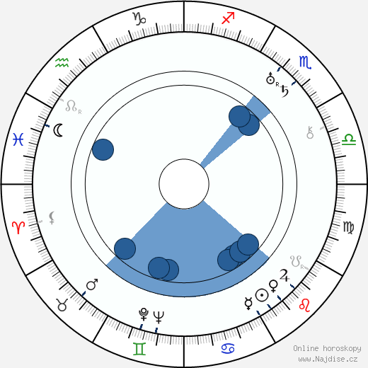 Maurine Dallas Watkins wikipedie, horoscope, astrology, instagram