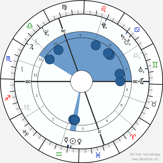 Maurizia Dova wikipedie, horoscope, astrology, instagram