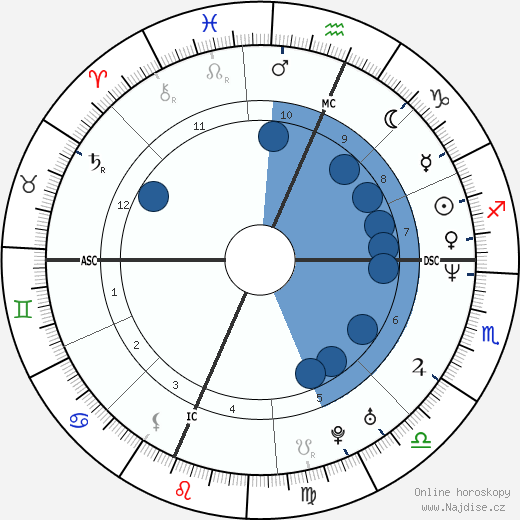 Maurizio Aiello wikipedie, horoscope, astrology, instagram
