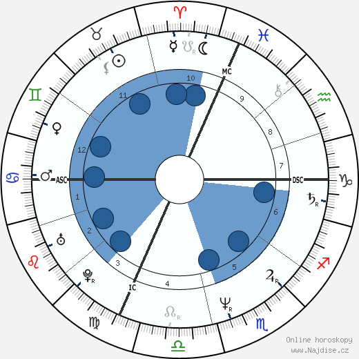 Maurizio Cheli wikipedie, horoscope, astrology, instagram