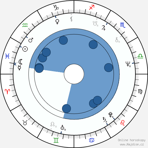 Maurizio De Angelis wikipedie, horoscope, astrology, instagram