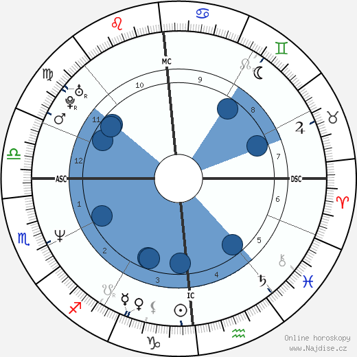 Maurizio Fondriest wikipedie, horoscope, astrology, instagram