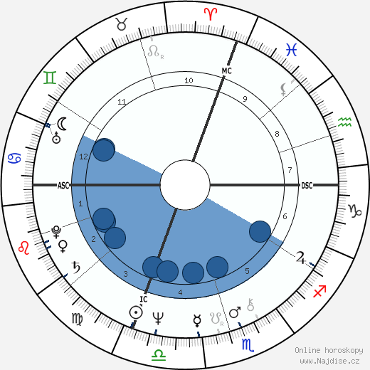 Maurizio Gucci wikipedie, horoscope, astrology, instagram
