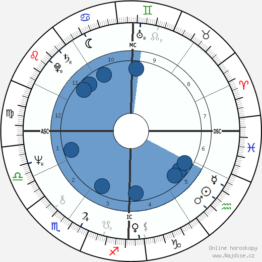 Maurizio Micheli wikipedie, horoscope, astrology, instagram