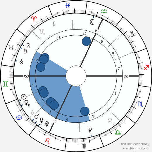 Maurizio Mosca wikipedie, horoscope, astrology, instagram