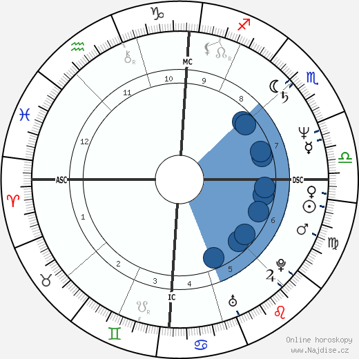 Maurizio Parenti wikipedie, horoscope, astrology, instagram