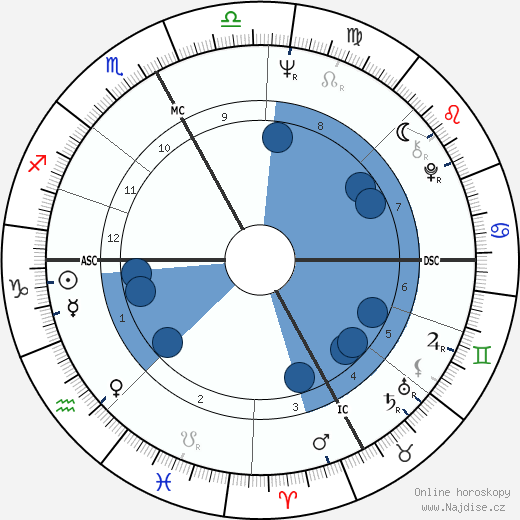 Maurizio Pollini wikipedie, horoscope, astrology, instagram