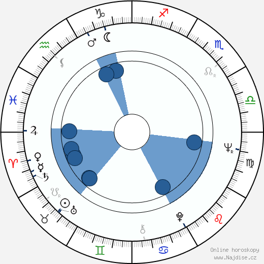 Maurizio Ponzi wikipedie, horoscope, astrology, instagram
