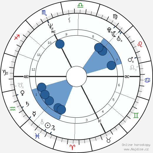 Maurizio Stecca wikipedie, horoscope, astrology, instagram