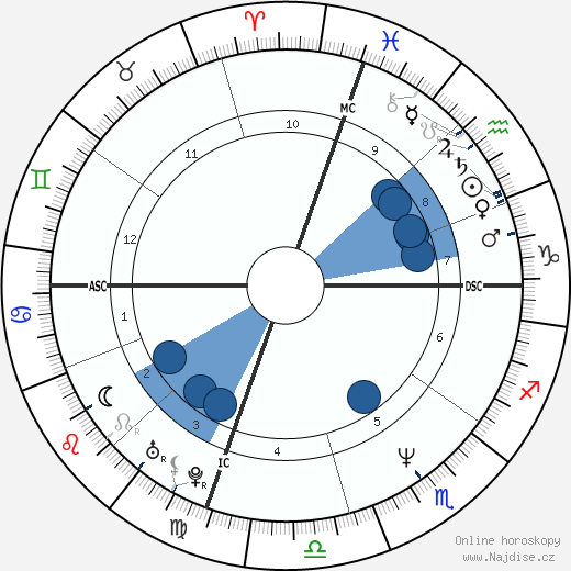 Maurizio Vanadia wikipedie, horoscope, astrology, instagram