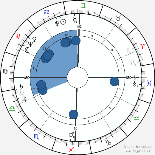Mauro Bolognini wikipedie, horoscope, astrology, instagram