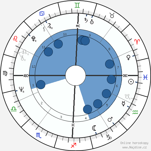 Mauro Checcoli wikipedie, horoscope, astrology, instagram