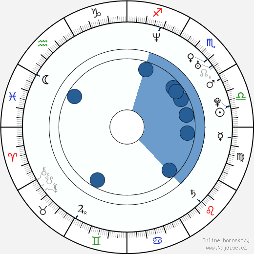Mauro German Camoranesi Sierra wikipedie, horoscope, astrology, instagram