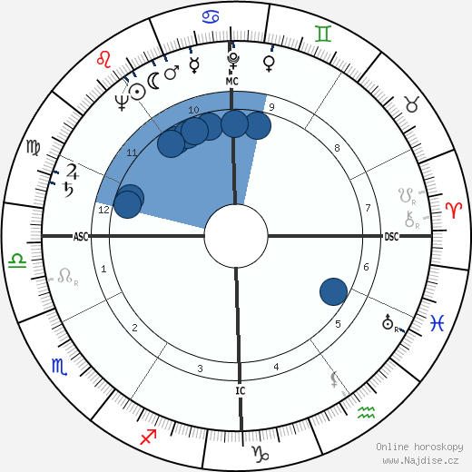 Mauro Gianneschi wikipedie, horoscope, astrology, instagram
