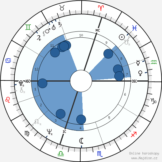 Mauro Rostagno wikipedie, horoscope, astrology, instagram