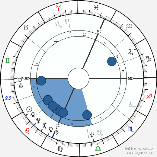 Maury Chaykin wikipedie, horoscope, astrology, instagram