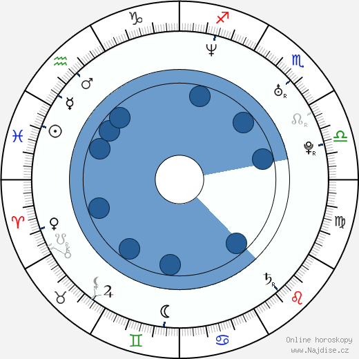 Mavis Fan wikipedie, horoscope, astrology, instagram
