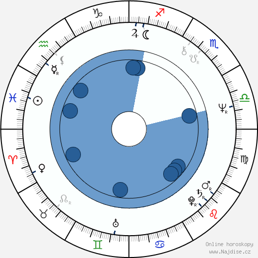 Max Allan Collins wikipedie, horoscope, astrology, instagram