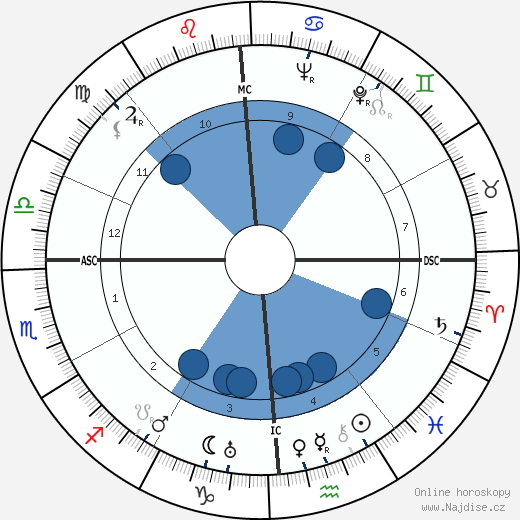 Max Baer wikipedie, horoscope, astrology, instagram