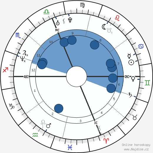 Max Biaggi wikipedie, horoscope, astrology, instagram