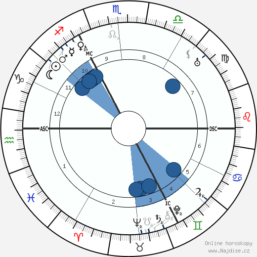Max Born wikipedie, horoscope, astrology, instagram