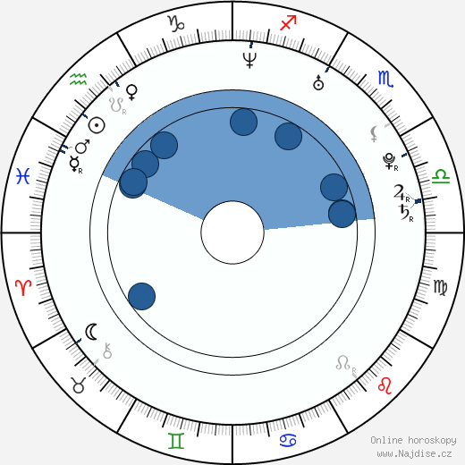 Max Brown wikipedie, horoscope, astrology, instagram