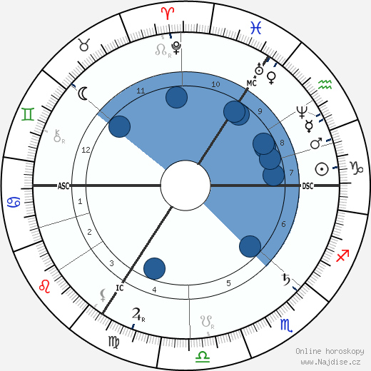 Max Bruch wikipedie, horoscope, astrology, instagram