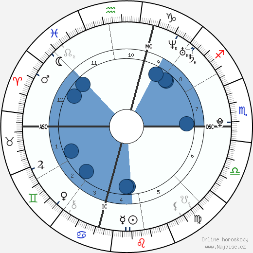 Max Carver wikipedie, horoscope, astrology, instagram