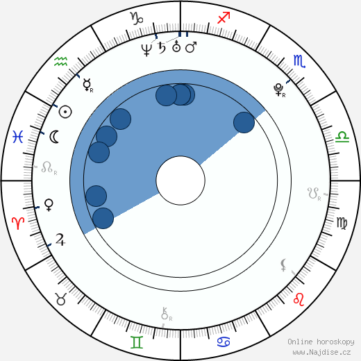 Max Chang Min wikipedie, horoscope, astrology, instagram