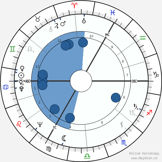 Max Cros wikipedie, horoscope, astrology, instagram
