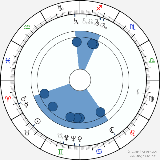 Max Elloy wikipedie, horoscope, astrology, instagram