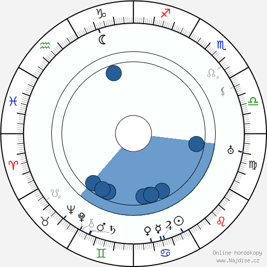 Max Fleischer wikipedie, horoscope, astrology, instagram