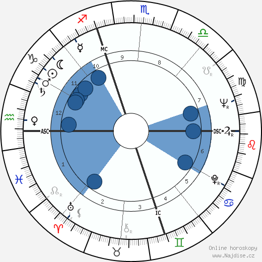 Max Gallo wikipedie, horoscope, astrology, instagram
