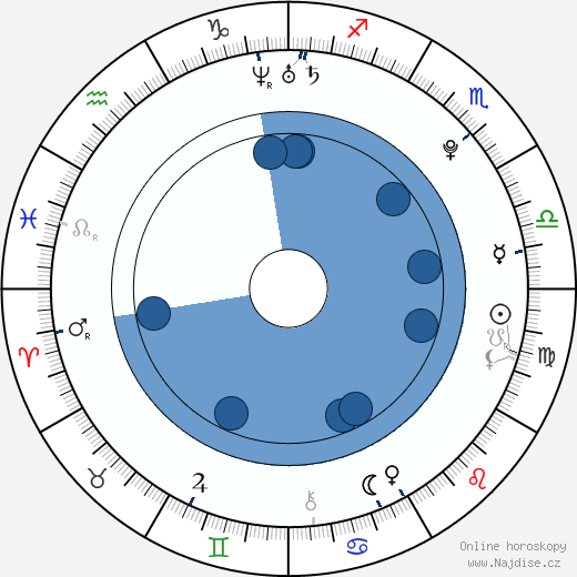 Max George wikipedie, horoscope, astrology, instagram