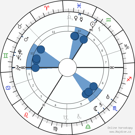 Max Horkheimer wikipedie, horoscope, astrology, instagram