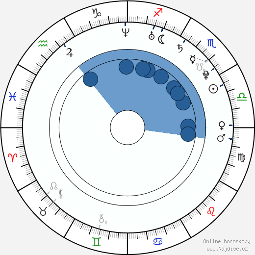 Max Irons wikipedie, horoscope, astrology, instagram