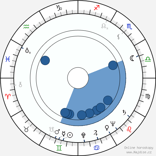 Max Jacoby wikipedie, horoscope, astrology, instagram