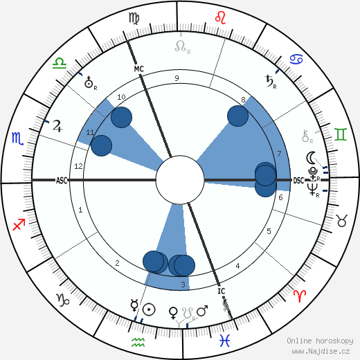 Max Josef Metzger wikipedie, horoscope, astrology, instagram