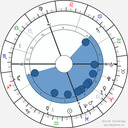 Max Klinger wikipedie, horoscope, astrology, instagram