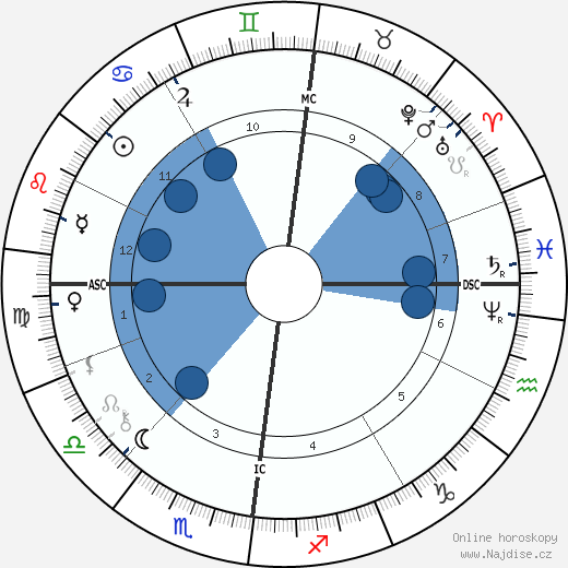 Max Liebermann wikipedie, horoscope, astrology, instagram
